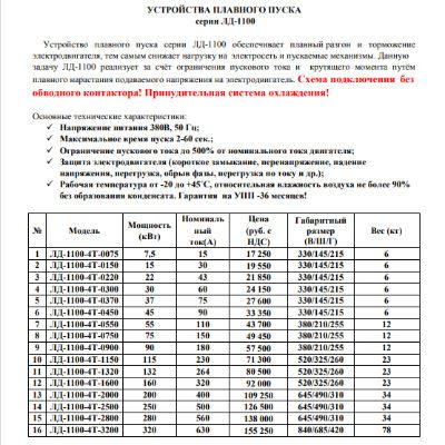 Прайс-лист на УПП устройства плавного пуска серии ЛД1100